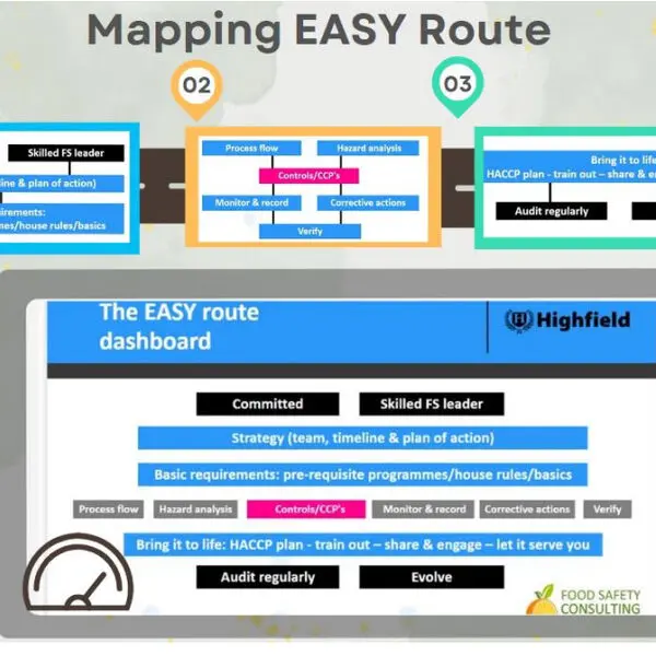 Mapping EASY Route dashboard for food safety.