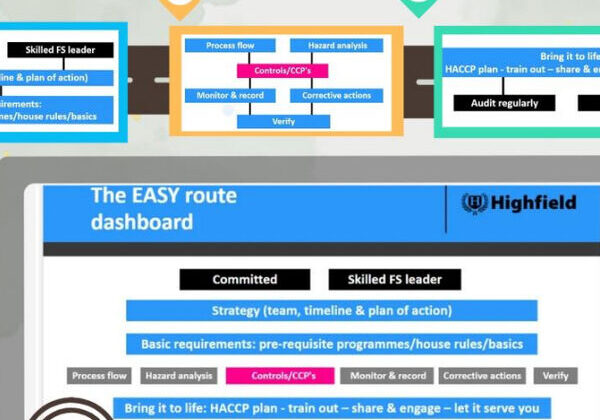 Mapping EASY Route dashboard for food safety.